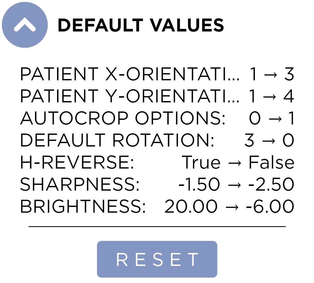 Default Values