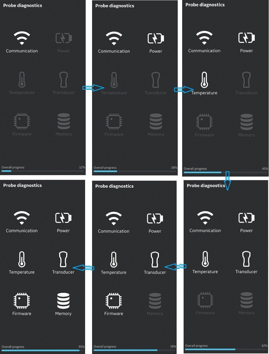 Diagnostics Process