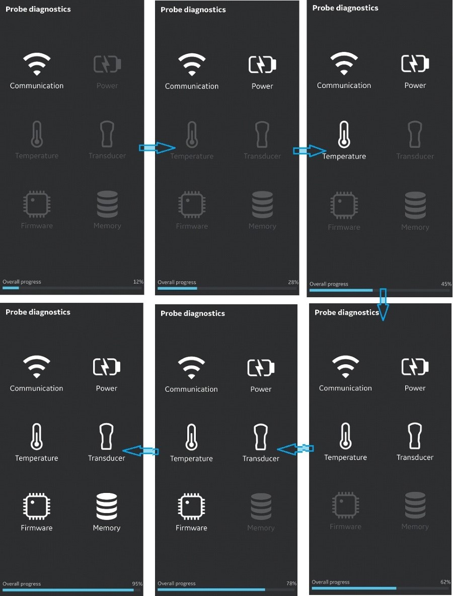 Diagnostics Progress